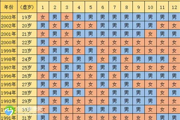 吕梁最厉害的三代试管医院有哪几家？附三代医院详细介绍