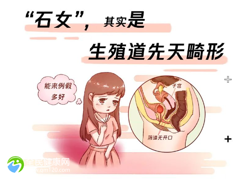 女的子宫粘连做试管的成功几率多大？