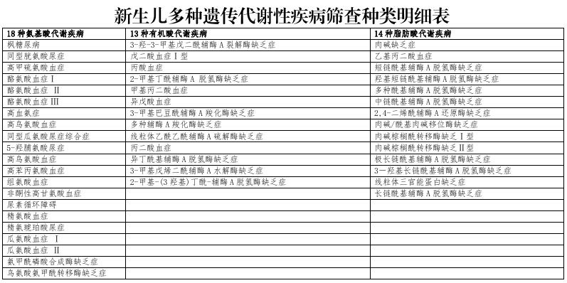 三代试管筛查遗传病列表